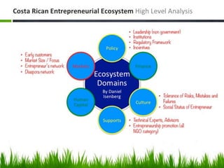 Entrepreneurial Ecosystem in Costa Rica
