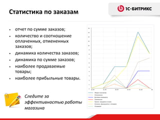 • отчет по сумме заказов;
• количество и соотношение
оплаченных, отмененных
заказов;
• динамика количества заказов;
• динамика по сумме заказов;
• наиболее продаваемые
товары;
• наиболее прибыльные товары.
Следите за
эффективностью работы
магазина
Статистика по заказам
 