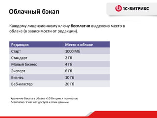 Облачный бэкап
Каждому лицензионному ключу бесплатно выделено место в
облаке (в зависимости от редакции).
Хранение бэкапа в облаке «1С-Битрикс» полностью
безопасно. У нас нет доступа к этим данным.
Редакция Место в облаке
Старт 1000 Мб
Стандарт 2 Гб
Малый бизнес 4 Гб
Эксперт 6 Гб
Бизнес 10 Гб
Веб-кластер 20 Гб
 