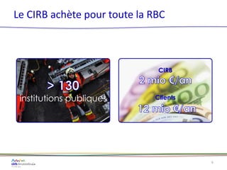 Le CIRB achète pour toute la RBC
6
institutions publiques
CIRB
Clients
 