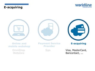 E-acquiring
Online and
mobile webshop
E-acquiringPayment Service
Provider
Sips Visa, MasterCard,
Bancontact, ...
OmniShop
...