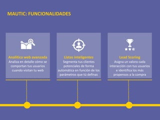 Analítica web avanzada
Analiza en detalle cómo se
comportan tus usuarios
cuando visitan tu web
Lead Scoring
Asigna un valora cada
interacción con tus usuarios
e identifica los más
propensos a la compra
Listas inteligentes
Segmenta tus clientes
potenciales de forma
automática en función de los
parámetros que tú definas
MAUTIC: FUNCIONALIDADES
 