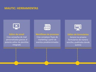 Editor de email
Crea campañas de mail
personalizadas gracias al
potente editor de plantillas
integrado
Workflows de procesos
Crea complejos flujos de
marketing a partir de
eventos predeterminados
Editor de formularios
Genera tus propios
formularios de manera
sencilla y publícalos donde
quieras
MAUTIC: HERRAMIENTAS
 
