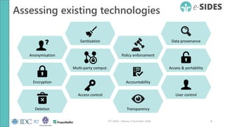 Assessing existing technologies
8ICT 2018 – Vienna, 5 December 2018
Anonymisation
Encryption
Deletion
Sanitisation
Multi-party comput.
Access control
Policy enforcement
Accountability
Transparency
Data provenance
Access & portability
User control
 