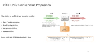 "Towards Value-Centric Big Data" e-SIDES Workshop - Slide-deck