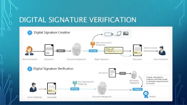E Signature Vs Digital Signature