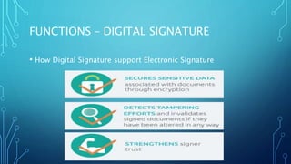 FUNCTIONS – DIGITAL SIGNATURE
• How Digital Signature support Electronic Signature
 
