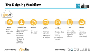 [Webinar Slides] E-Signatures 101- An Introduction to Digital ...