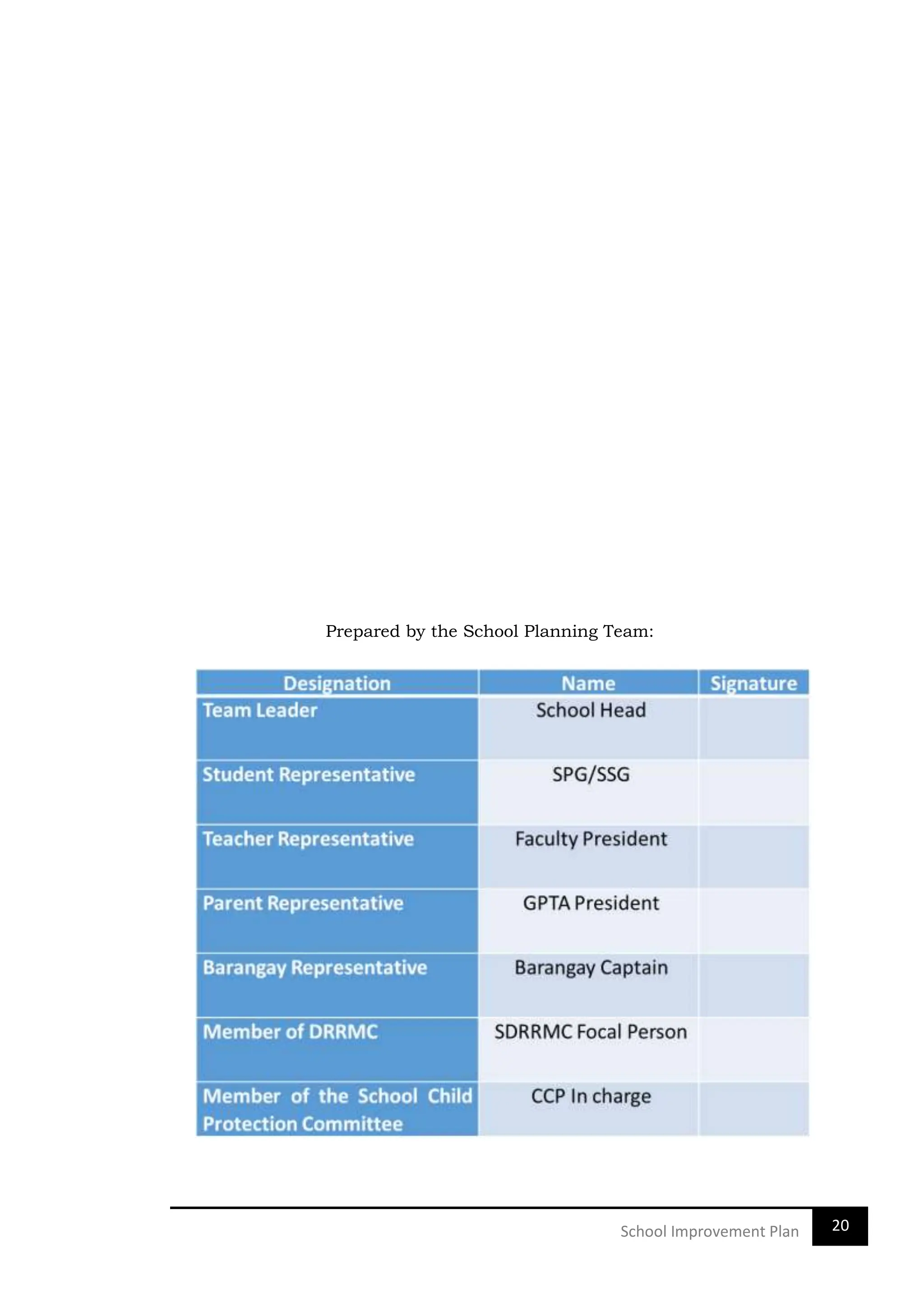 Sip Sample E-SIP-SY-2023-2028-FORMAT.docx