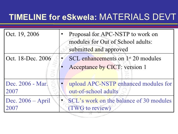 nstp module Republic act no 9163 january 23, 2002 (ngo) has been contracted to formulate and administer a training module for any of the nstp components,. nstp module Republic act no 9163 january 23, 2002 (ngo) has been contracted to formulate and administer a training module for any of the nstp components,.