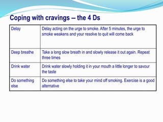 Coping with cravings – the 4 Ds
Delay Delay acting on the urge to smoke. After 5 minutes, the urge to
smoke weakens and your resolve to quit will come back
Deep breathe Take a long slow breath in and slowly release it out again. Repeat
three times
Drink water Drink water slowly holding it in your mouth a little longer to savour
the taste
Do something
else
Do something else to take your mind off smoking. Exercise is a good
alternative
 