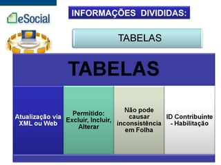 INFORMAÇÕES DIVIDIDAS:
 