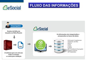 FLUXO DAS INFORMAÇÕES
 
