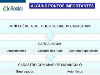 ALGUNS PONTOS IMPORTANTES
 