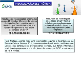 FISCALIZAÇÃO ELETRÔNICA
Resultado de Fiscalizações encerradas
no ano 2010 sobre diferença de valores
de contribuições previdenciárias
devidas que foram informadas em
folha de Pagamento e não foram
declaradas em GFIP
R$ 3.556.082.242,60
Resultado de Fiscalizações encerradas
no ano 2010 sobre diferença de valores
de contribuições previdenciárias
devidas que foram informadas em
folha de Pagamento e não foram
declaradas em GFIP
R$ 3.556.082.242,60
Resultado de fiscalizações
encerradas em 2010 sobre
salários e ordenados pagos a
empregados não incluídos em
folha de pagamento pelas
empresas:
R$ 1.743.830.046,93
Para finalizar, apenas mais uma informação: segundo o levantamento da
Receita Federal feito em 2012, considerando o Brasil inteiro, a diferença de
valores das contribuições previdenciárias devidas, que foram informadas
em folha de pagamento e que não foram declaradas na GFIP, somam mais
de R$ 4 bilhões.
Para finalizar, apenas mais uma informação: segundo o levantamento da
Receita Federal feito em 2012, considerando o Brasil inteiro, a diferença de
valores das contribuições previdenciárias devidas, que foram informadas
em folha de pagamento e que não foram declaradas na GFIP, somam mais
de R$ 4 bilhões.
 