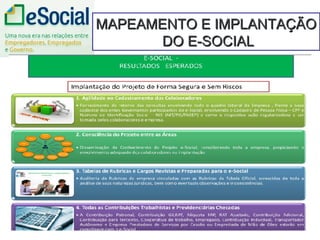 MAPEAMENTO E IMPLANTAÇÃOMAPEAMENTO E IMPLANTAÇÃO
DO E-SOCIALDO E-SOCIAL
DECRETO Nº 8.373, DE 11 DE DEZEMBRO DE 2014
Institui o Sistema de Escrituração Digital das
Obrigações Fiscais, Previdenciárias e Trabalhistas
- eSocial e dá outras providências
 