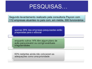 PESQUISAS…PESQUISAS…
Segundo levantamento realizado pela consultoria Paycon com
112 empresas atuantes no país com, em média, 300 funcionários
 