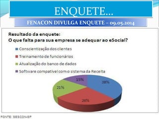 ENQUETE…ENQUETE…
FENACON DIVULGA ENQUETE – 09.05.2014
 