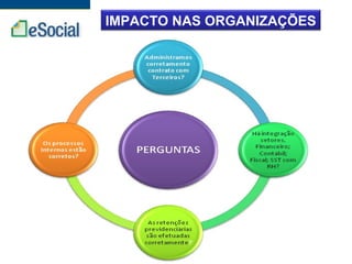 IMPACTO NAS ORGANIZAÇÕES
 
