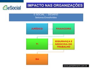 IMPACTO NAS ORGANIZAÇÕES
 