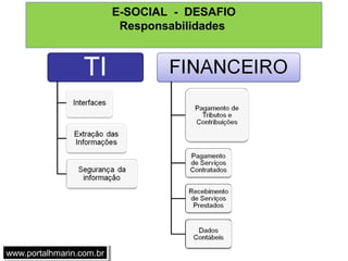 E-SOCIAL - DESAFIO
Responsabilidades
www.portalhmarin.com.brwww.portalhmarin.com.br
 