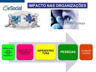 IMPACTO NAS ORGANIZAÇÕES
 