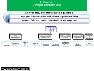 E-SOCIAL -
O Projeto como um todo
www.portalhmarin.com.brwww.portalhmarin.com.br
 