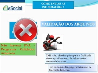 COMO ENVIAR AS
INFORMAÇÕES ?
P.V.A -
PROGRAMA
VALIDADOR E
ASSINADOR
VALIDAÇÃO DOS ARQUIVOS
Não haverá PVA -
Programa Validador
Arquivos
Não haverá PVA -
Programa Validador
Arquivos
XML - Seu objetivo principal é a facilidade
de compartilhamento de informações
através da Internet.
em português Linguagem Extensível de
Marcação Genérica.
 