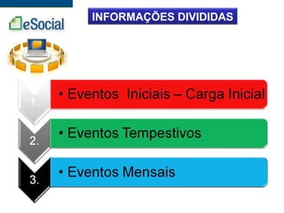 INFORMAÇÕES DIVIDIDAS
 