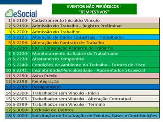 EVENTOS NÃO PERIÓDICOS -
"TEMPESTIVOS"
 