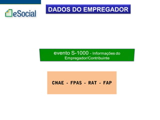 DADOS DO EMPREGADOR
CNAE - FPAS - RAT - FAP
 