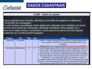 DADOS CADASTRAIS
 
