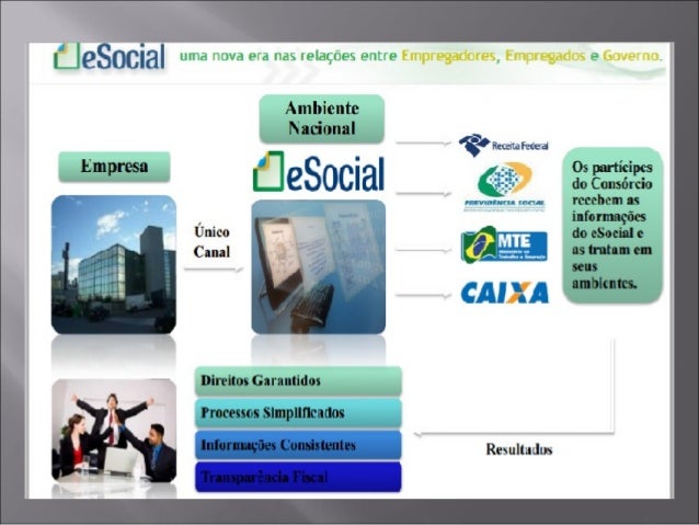 Artigos 71 77 e 78 do decreto 3048