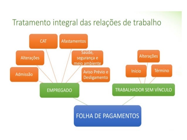 Artigos 71 77 e 78 do decreto 3048