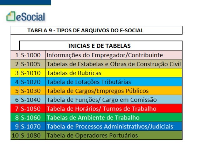 Artigos 71 77 e 78 do decreto 3048