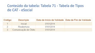 Conteúdo da tabela: Tabela 71 - Tabela de Tipos
de CAT - eSocial
 