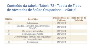 Conteúdo da tabela: Tabela 72 - Tabela de Tipos
de Atestados de Saúde Ocupacional - eSocial
 