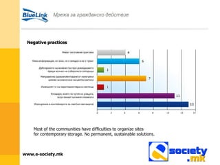 Negative practices Most of the communities have difficulties to organize sites for contemporary storage. No permanent, sustainable solutions. 