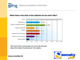 Which links in the chain of the collection do not work? Why? One third of the communities are not at all informed about the holistic functioning of  the system. 