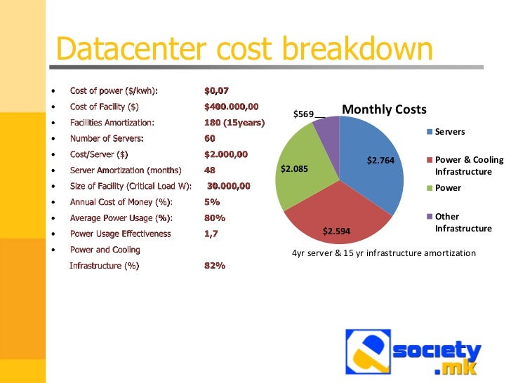 Optimize your infrastructure for better efficiency - Branko Avramovsk…