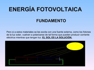 ENERGÍA FOTOVOLTAICA FUNDAMENTO Pero si a estos materiales se les excita con una fuente externa, como los fotones de la luz solar, vuelven a polarizarse de tal forma que pueden producir corriente eléctrica mientras que tengan luz.  EL SOL ES LA SOLUCIÓN. 