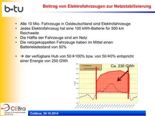 Cottbus, 29.10.2014 
Beitrag von Elektrofahrzeugen zur Netzstabilisierung 
-4'000-2'00002'0004'0006'0008'00010'00012'000 28.2.10 0:0028.2.10 2:0028.2.10 4:0028.2.10 6:0028.2.10 8:0028.2.10 10:0028.2.10 12:0028.2.10 14:0028.2.10 16:0028.2.10 18:0028.2.10 20:0028.2.10 22:001.3.10 0:001.3.10 2:001.3.10 4:001.3.10 6:001.3.10 8:001.3.10 10:001.3.10 12:001.3.10 14:001.3.10 16:001.3.10 18:001.3.10 20:001.3.10 22:00 P in MW Ist-Vertikale LastIst-Hochrechnung 50HzT-Regelzone 
Ca. 230 GWh 
• 
Alle 10 Mio. Fahrzeuge in Ostdeutschland sind Elektrofahrzeuge 
• 
Jedes Elektrofahrzeug hat eine 100 kWh-Batterie für 500 km Reichweite 
• 
Die Hälfte der Fahrzeuge sind am Netz 
• 
Die netzgekoppelten Fahrzeuge haben im Mittel einen Batterieladestand von 50% 
• 
 der verfügbare Hub von 50100% bzw. von 500% entspricht einer Energie von 250 GWh  