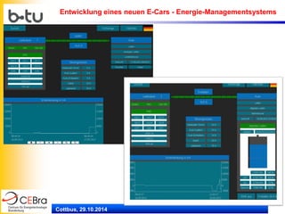 Cottbus, 29.10.2014 
Entwicklung eines neuen E-Cars - Energie-Managementsystems  