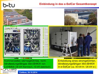 Cottbus, 29.10.2014 
Einbindung in das e-SolCar Gesamtkonzept 
Kommerzielles wärmegeführtes, nicht- blindleistungsfähiges Mini-BHKW von Lichtblick (36 kW thermisch, 19 kW elektrisch) 
Entwicklung eines stromgeführten, blindleistungsfähigen Mini-BHKW in e-SolCar (ca. 40 kW th / 28 kW el.)  