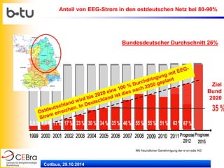 Cottbus, 29.10.2014 
Bundesdeutscher Durchschnitt 26% 
Ziel Bund 2020 
Mit freundlicher Genehmigung der e-on edis AG 
Anteil von EEG-Strom in den ostdeutschen Netz bei 80-90%  