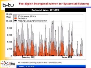 Cottbus, 29.10.2014 
Mit freundlicher Genehmigung der 50 Hertz-Transmission GmbH, 
Fast täglich Zwangsmaßnahmen zur Systemstabilisierung 
Dezember 2011 
Januar 2012 
Windprognose 50Hertz Redispatch 
Kappung Erzeugung/Notmaßnahmen 
Redispatch Winter 2011/2012  