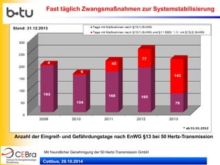 Cottbus, 29.10.2014 
Mit freundlicher Genehmigung der 50 Hertz-Transmission GmbH 
Fast täglich Zwangsmaßnahmen zur Systemstabilisierung 
Anzahl der Eingreif- und Gefährdungstage nach EnWG §13 bei 50 Hertz-Transmission  