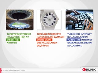 E-­‐Sosyal	
  Medya	
  ve	
  Marka	
  //	
  KLİNİK	
  
 