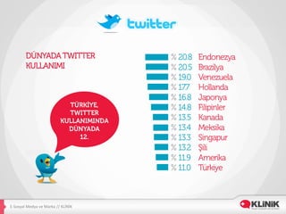 E-­‐Sosyal	
  Medya	
  ve	
  Marka	
  //	
  KLİNİK	
  
 