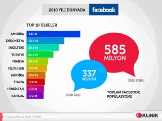 E-­‐Sosyal	
  Medya	
  ve	
  Marka	
  //	
  KLİNİK	
  
 